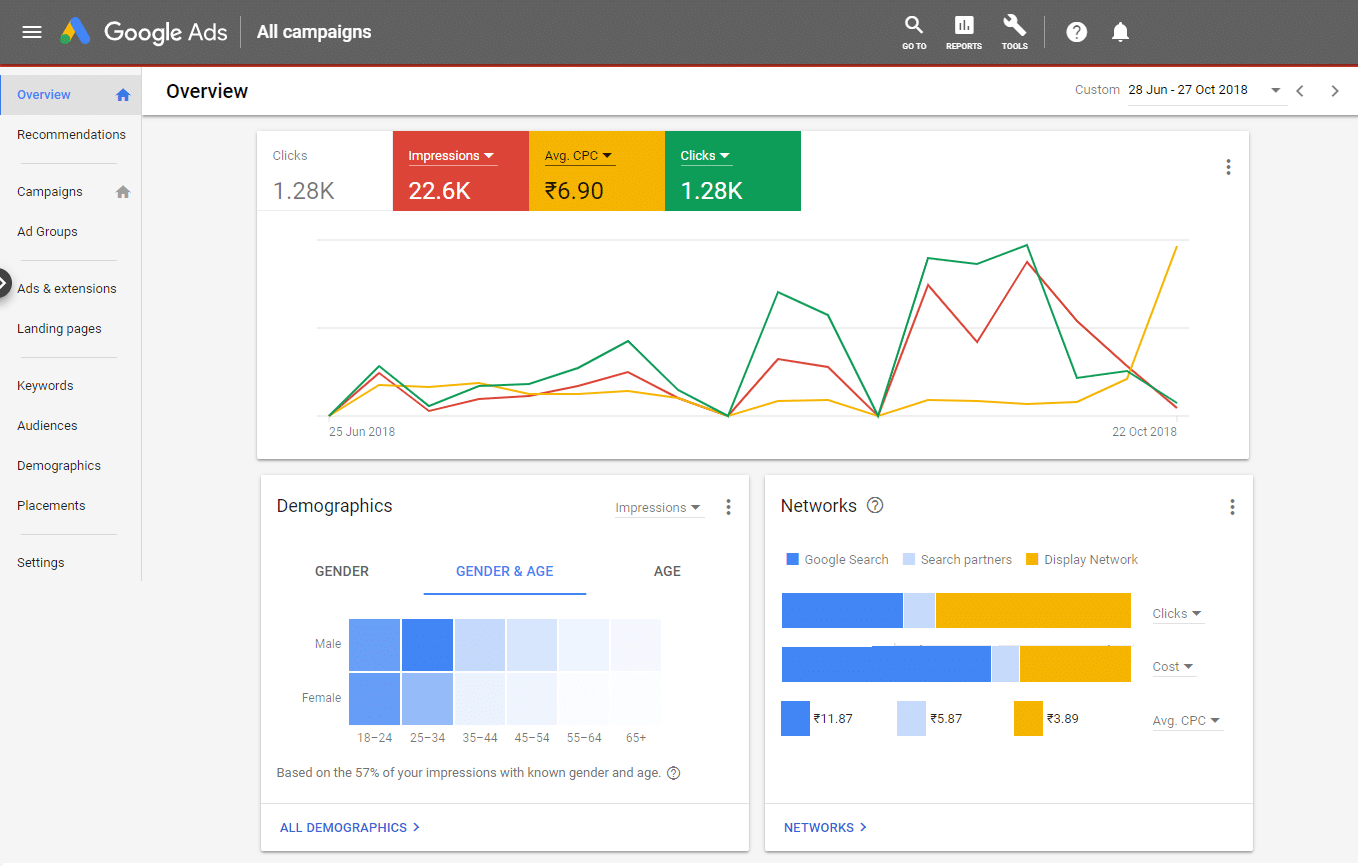 PPC Campaign