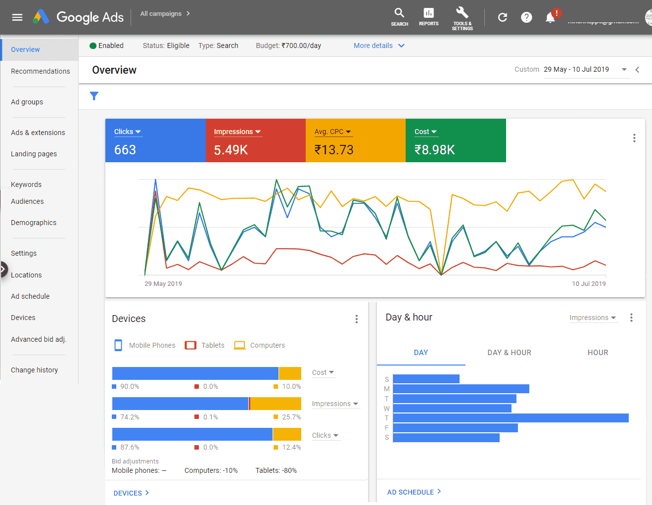 Google Ads - PPC Course Training in Hyderabad