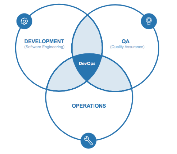 aws DevOps Training in Hyderabad - endtrace aws DevOps Training in Hyderabad- endtrace