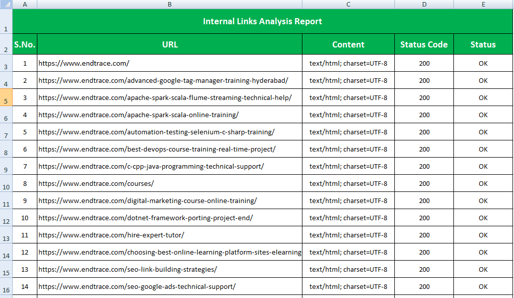 SEO Link Analysis Report