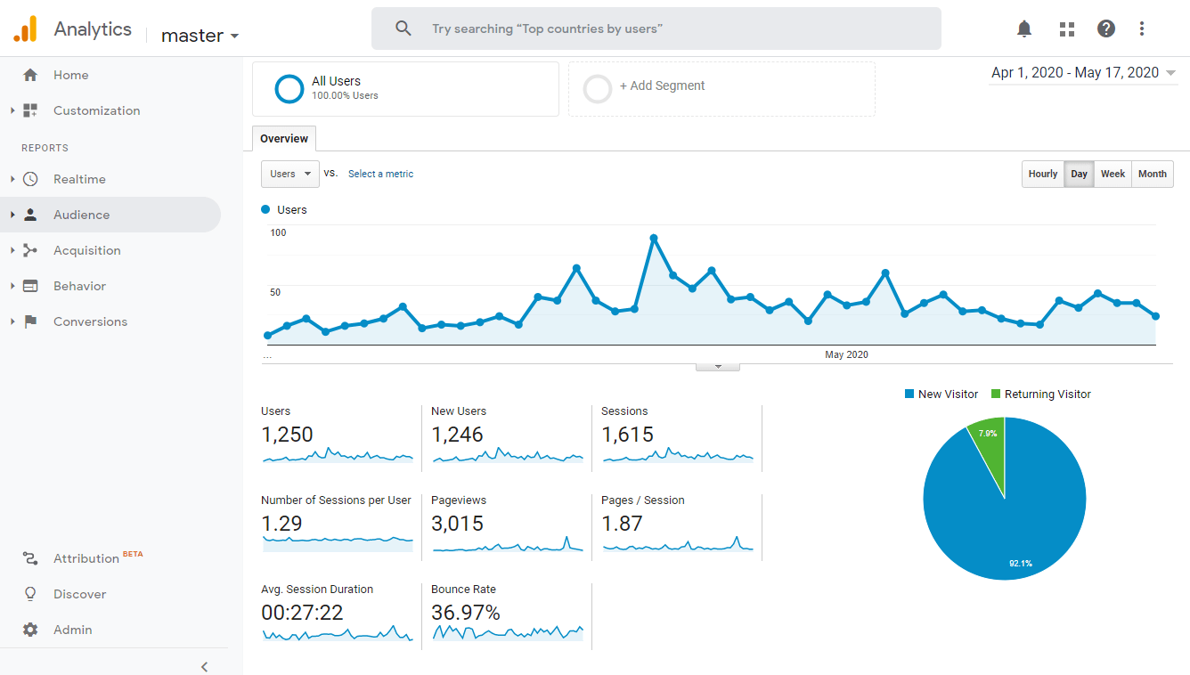 Google Analytics - endtrce