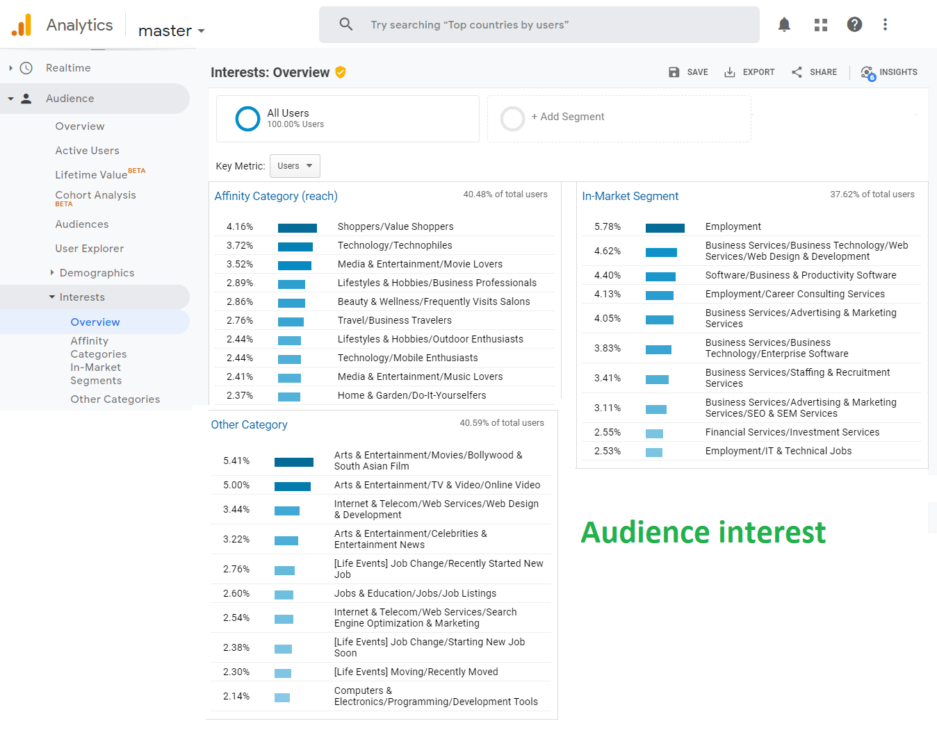 Target Audience List - endtrace