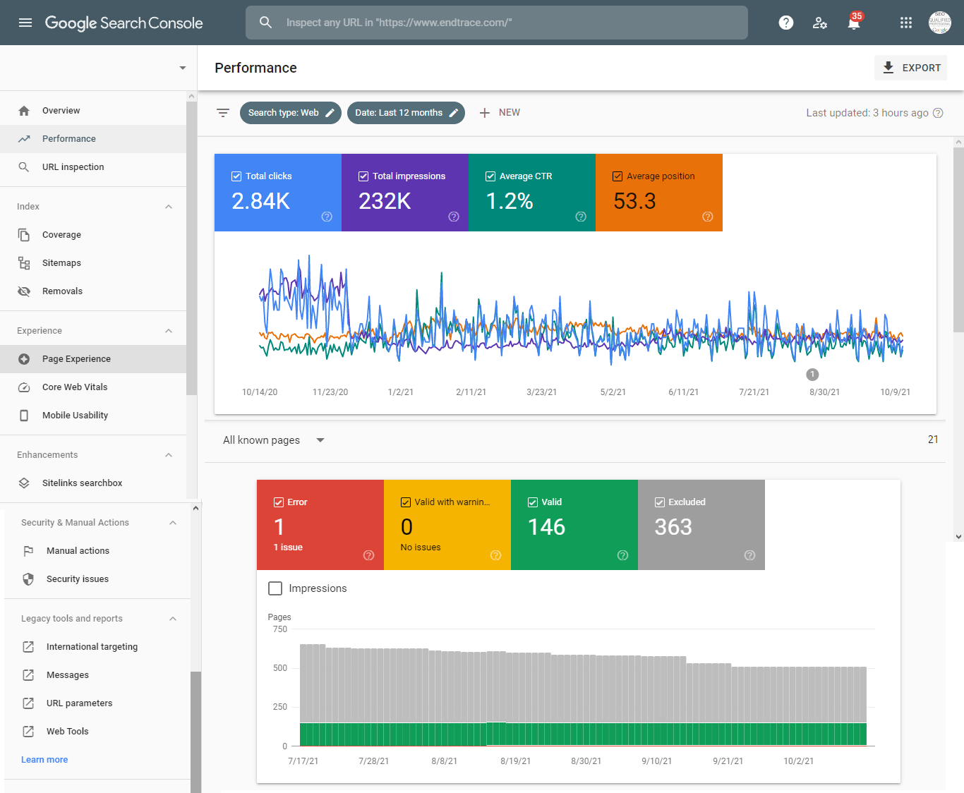 Google webmaster tools