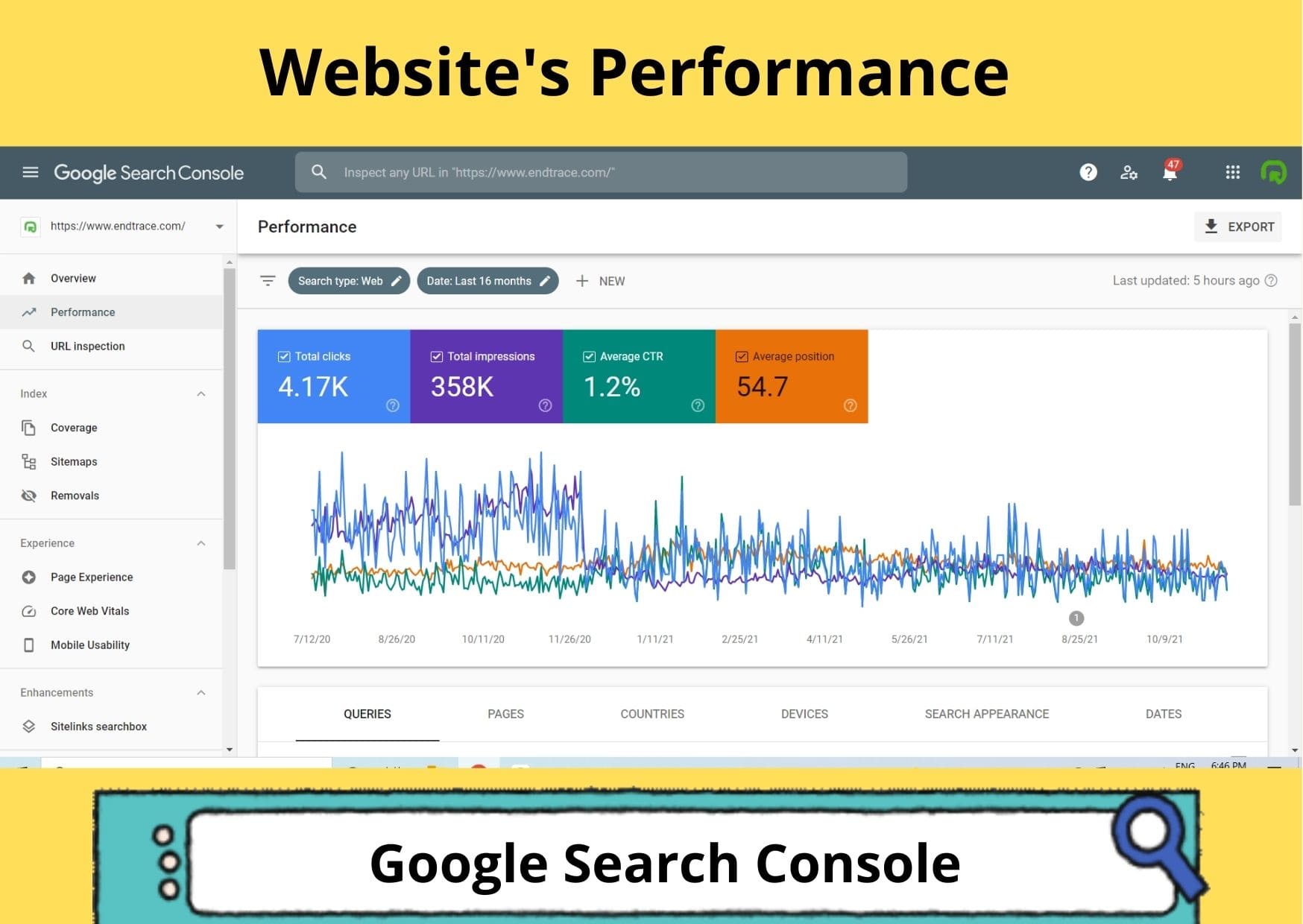 SEO techniques to increase organic traffic - endtrace