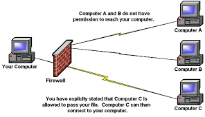 Firewall network Firewall network