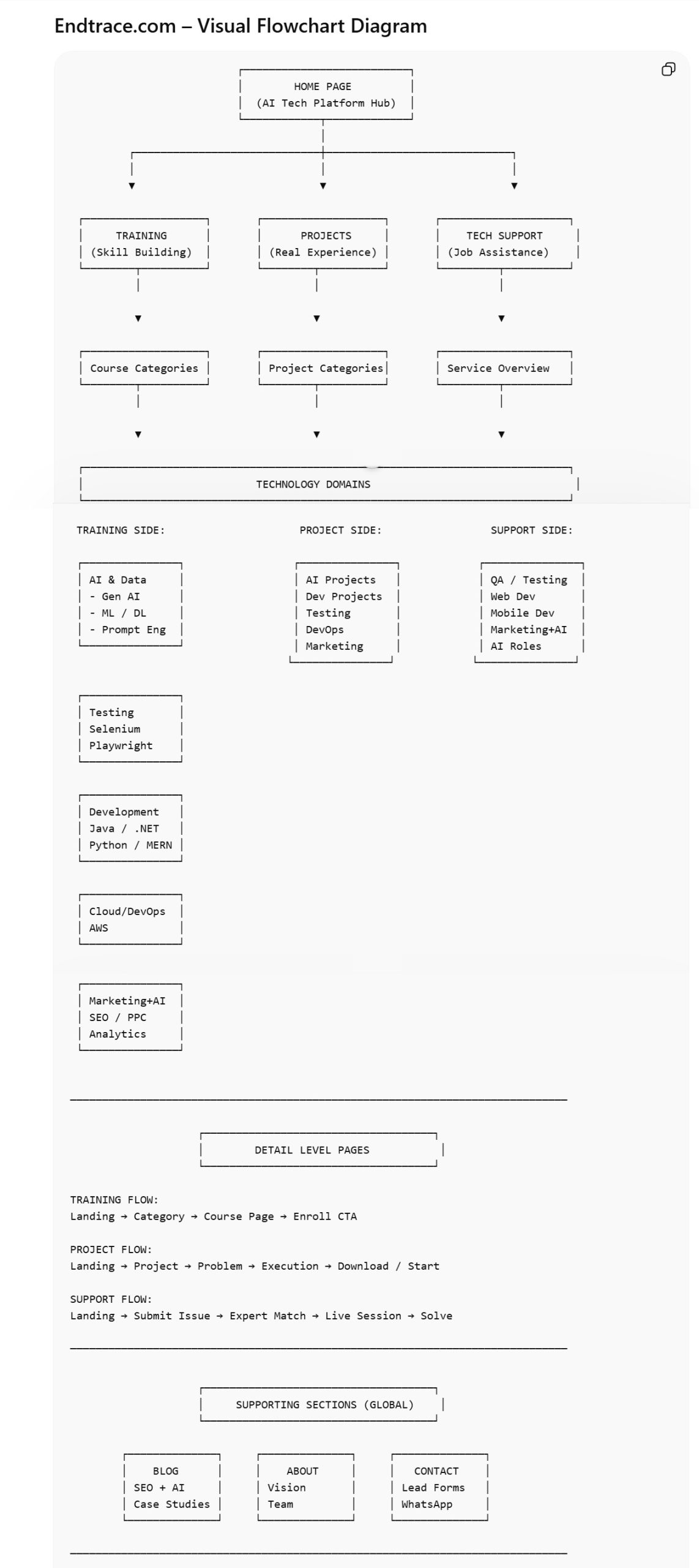 endtrace training website structureal flow