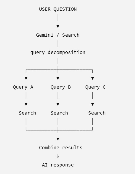 Google AI Mode, Gemini crawel working mechanism